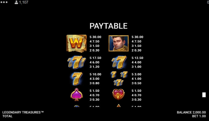 Legendary Treasures Microgaming สล็อต xoslot247 ทดลองเล่น