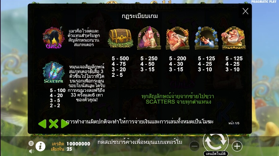 Dwarven Gold Pragmatic Play Slotxo True Wallet ไม่มีขั้นต่ำ