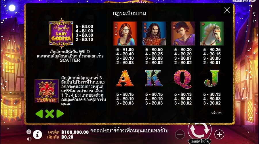 Lady Godiva Pragmatic Play Slotxo True Wallet ไม่มีขั้นต่ำ