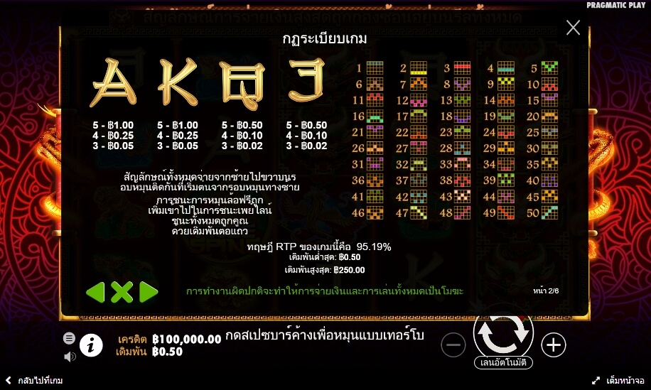 Lucky Dragons Pragmatic Play Slotxo สมัครสล็อตxoเว็บตรง