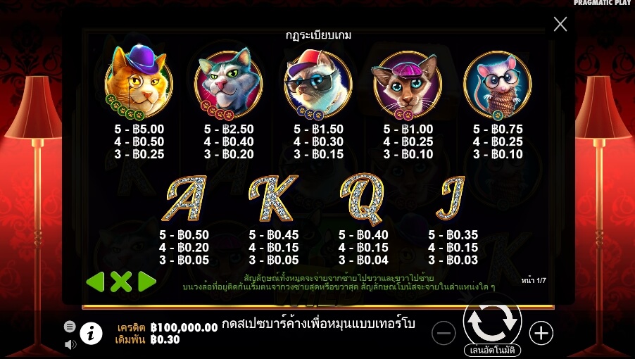 The Catfather Part II Pragmatic Play Slotxo True Wallet ไม่มีขั้นต่ำ