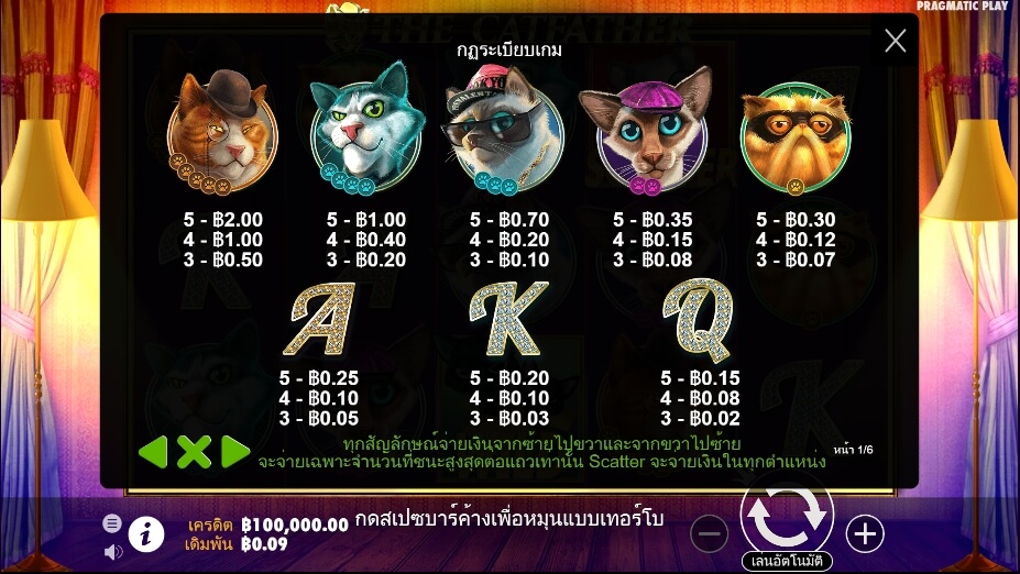 The Catfather Pragmatic Play Slotxo True Wallet ไม่มีขั้นต่ำ