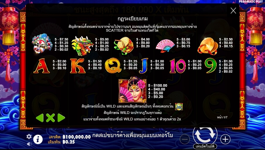 Peking Luck Pragmatic Play Slotxo True Wallet ไม่มีขั้นต่ำ