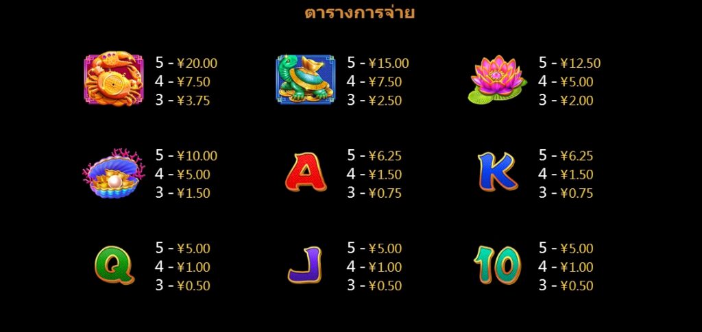 Dragon Koi CQ9 xoslot247 ฟรีเครดิต