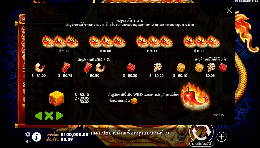 Hot Chilli Pragmatic Play Slotxo True Wallet ไม่มีขั้นต่ำ