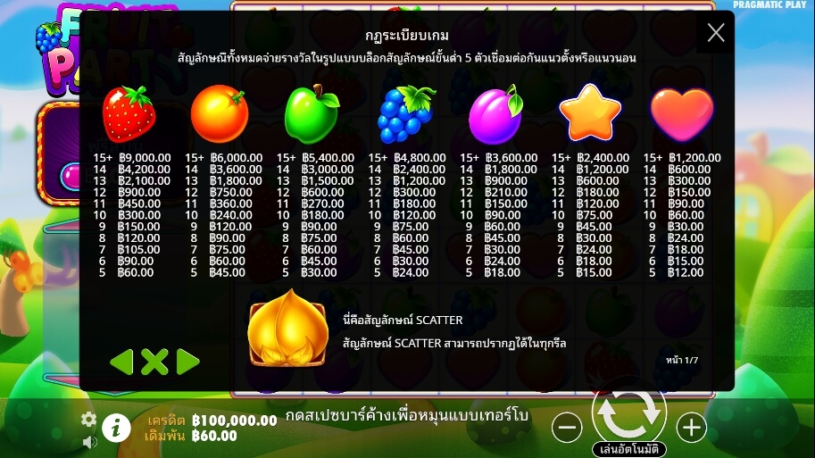 Fruit Party Pragmatic Play Slotxo True Wallet ไม่มีขั้นต่ำ