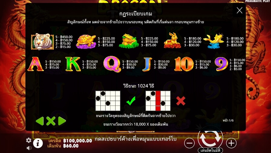 Dragon Tiger Pragmatic Play Slotxo True Wallet ไม่มีขั้นต่ำ