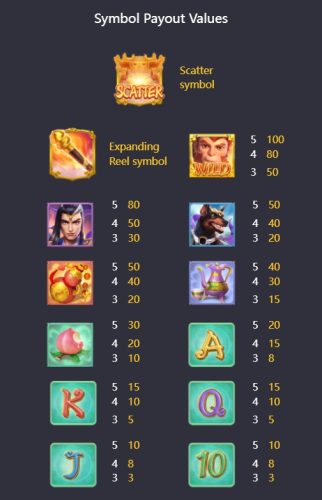 ตารางจ่ายเงินของเกมสล็อต PG Legendary Monkey King