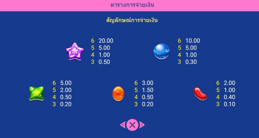 Candy Pop 2 Spadegaming XOSLOT247 ฝาก ถอน