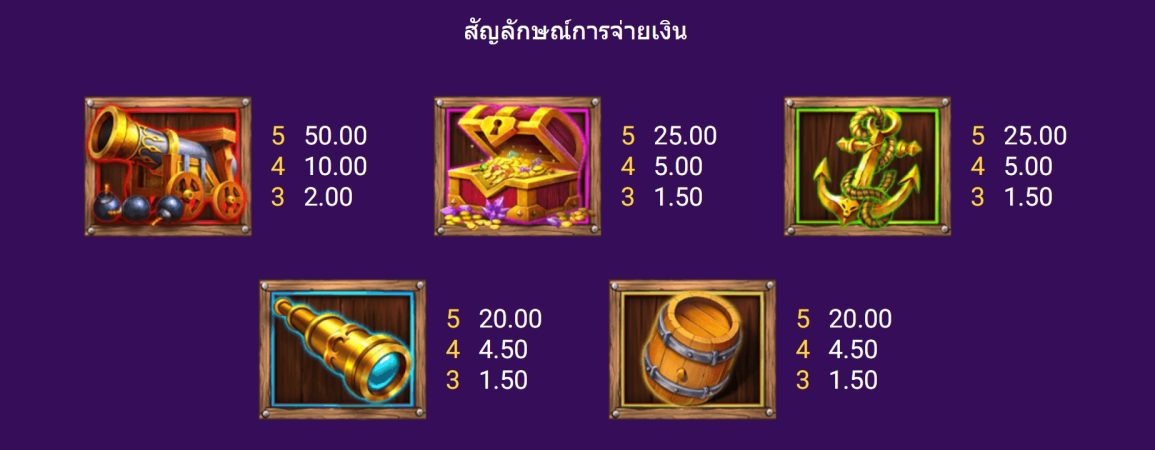 Captain Golds Fortune Spadegaming XOSLOT247 ฟรีเครดิต