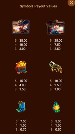 Gold Rush Cowboys Spadegaming XOSLOT247 ฟรีเครดิต