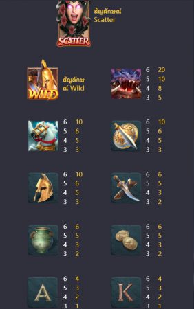 ตารางจ่ายเงินของเกมสล็อต PG Legend of Perseus