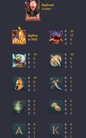 ตารางจ่ายเงินของเกมสล็อต PG Legend of Perseus