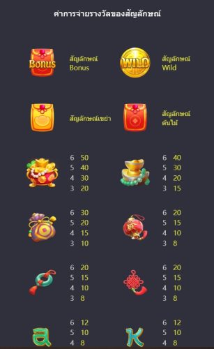 Prosperity Fortune Tree PG SLOT ทดลองเล่น