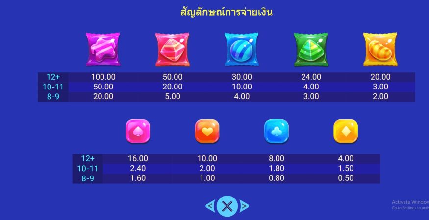 Sugar Party Spadegaming XOSLOT247 เข้าสู่ระบบ