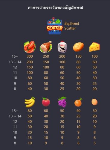 ตารางจ่ายเงินของเกมสล็อต PG Supermarket Spree