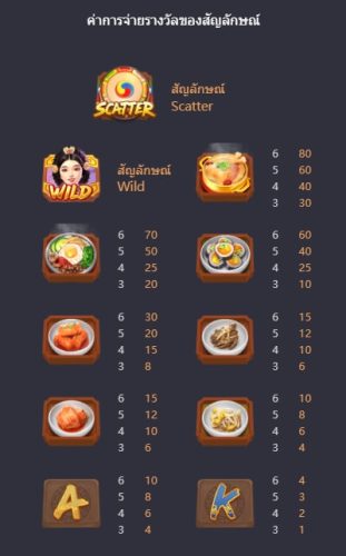 The Queen's Banquet PG SLOT เข้าสู่ระบบ Slotxo