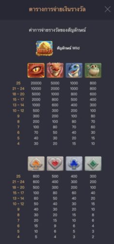 ตารางจ่ายเงินของเกมสล็อต PG Dragon Hatch