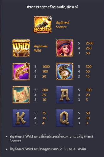 ตารางจ่ายเงินของเกมสล็อต PG Queen of Bounty