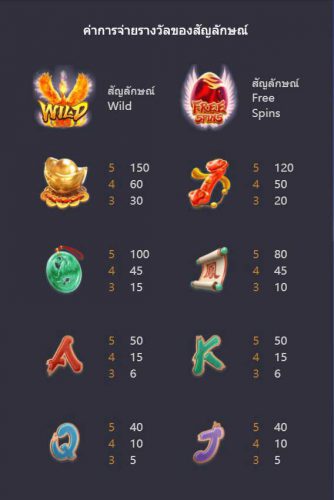 ตารางจ่ายเงินของเกมสล็อต PG Phoenix Rises