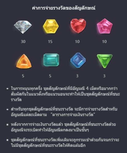 ตารางจ่ายเงินของเกมสล็อต PG Gem Saviour