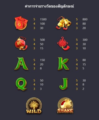 ตารางจ่ายเงินของเกมสล็อต PG Tree Of Fortune